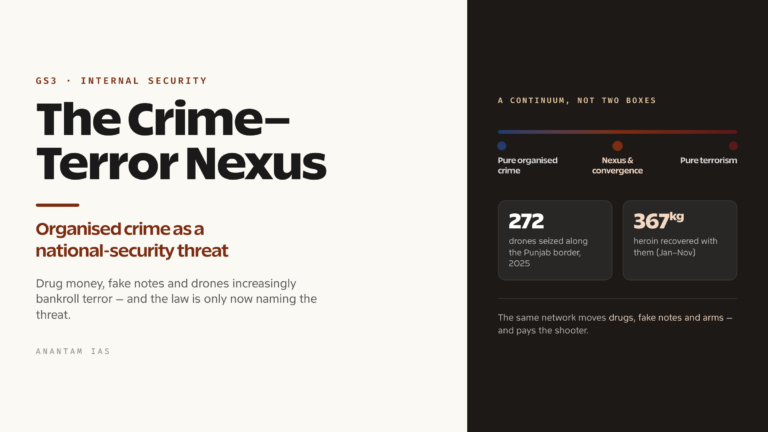 The Crime–Terror Nexus: Organised Crime as a Security Threat