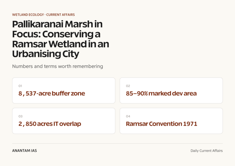 Pallikaranai Marsh in Focus: Conserving a Ramsar Wetland in an Urbanising City graphic 1 for UPSC current affairs