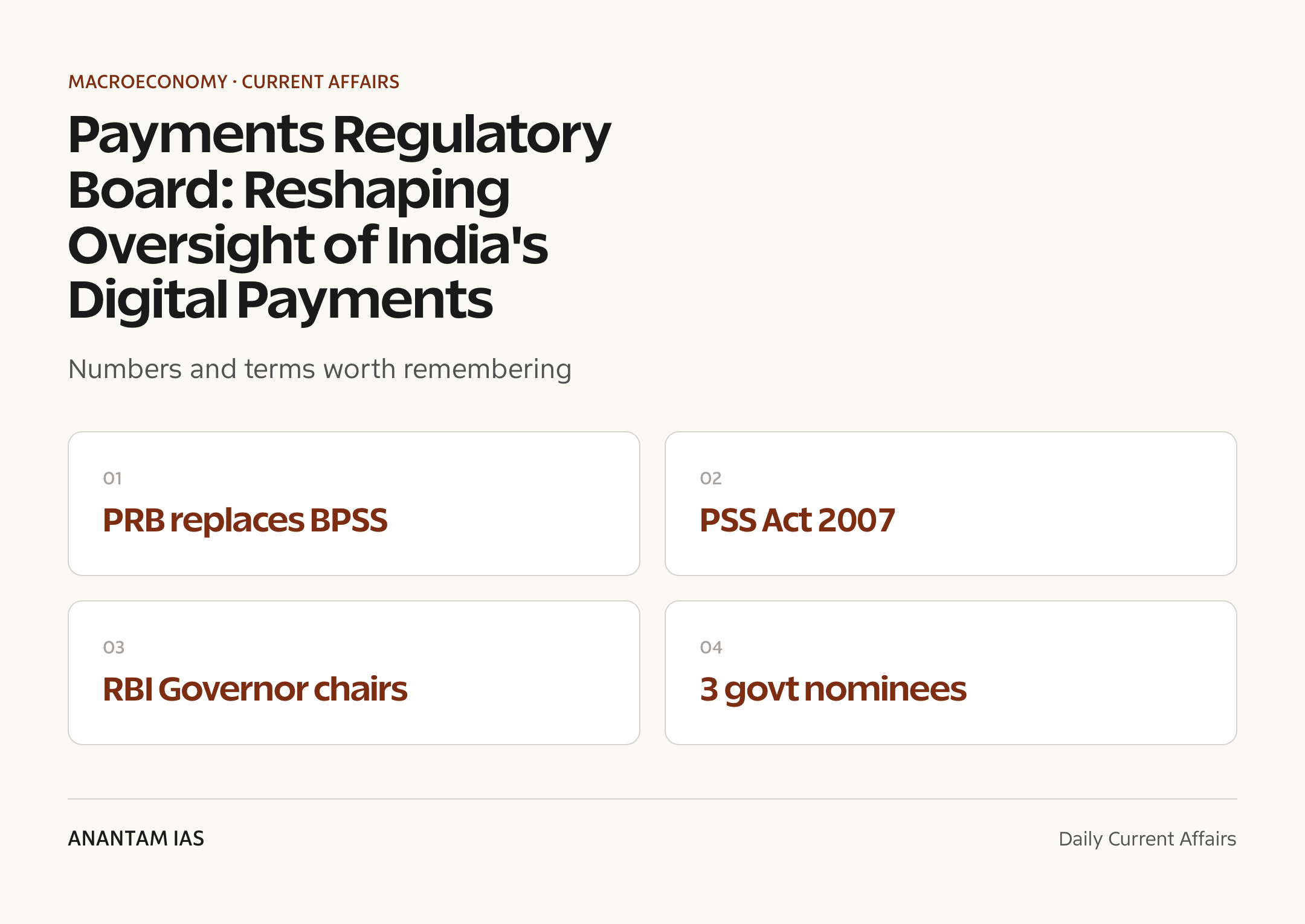 Payments Regulatory Board: Reshaping Oversight of India's Digital Payments — quick facts