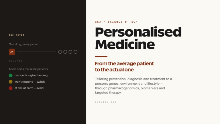 Personalised Medicine: Pharmacogenomics and Treatment Tailored to You (UPSC Science & Tech)