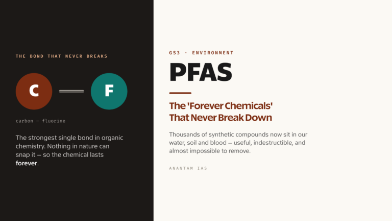 PFAS 'Forever Chemicals': The Pollutants That Never Break Down (UPSC Environment)