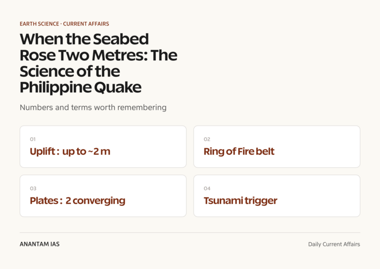 When the Seabed Rose Two Metres: The Science of the Philippine Quake graphic 1 for UPSC current affairs