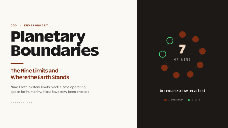 Planetary Boundaries: The Nine Limits and Where the Earth Stands (UPSC Environment)