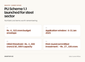 PLI Scheme 1.1 launched for steel sector graphic 1 for UPSC current affairs