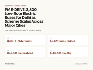 PM E-DRIVE: 2,800 Low-floor Electric Buses for Delhi as Scheme Scales Across Major Cities graphic 1 for UPSC current affairs