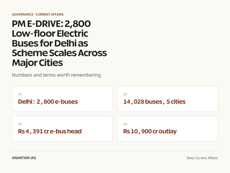 PM E-DRIVE: 2,800 Low-floor Electric Buses for Delhi as Scheme Scales Across Major Cities graphic 1 for UPSC current affairs