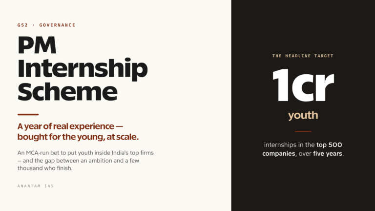 PM Internship Scheme: Features, Eligibility and Significance (UPSC Governance)