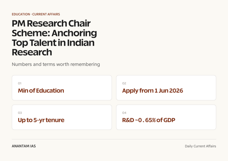 PM Research Chair Scheme: Anchoring Top Talent in Indian Research graphic 1 for UPSC current affairs