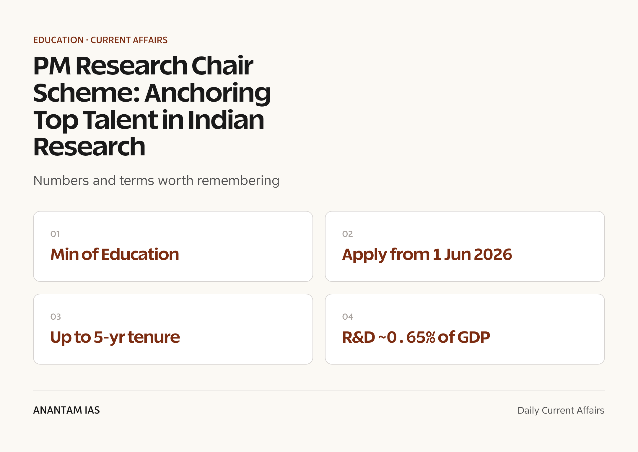 PM Research Chair Scheme: Anchoring Top Talent in Indian Research — quick facts