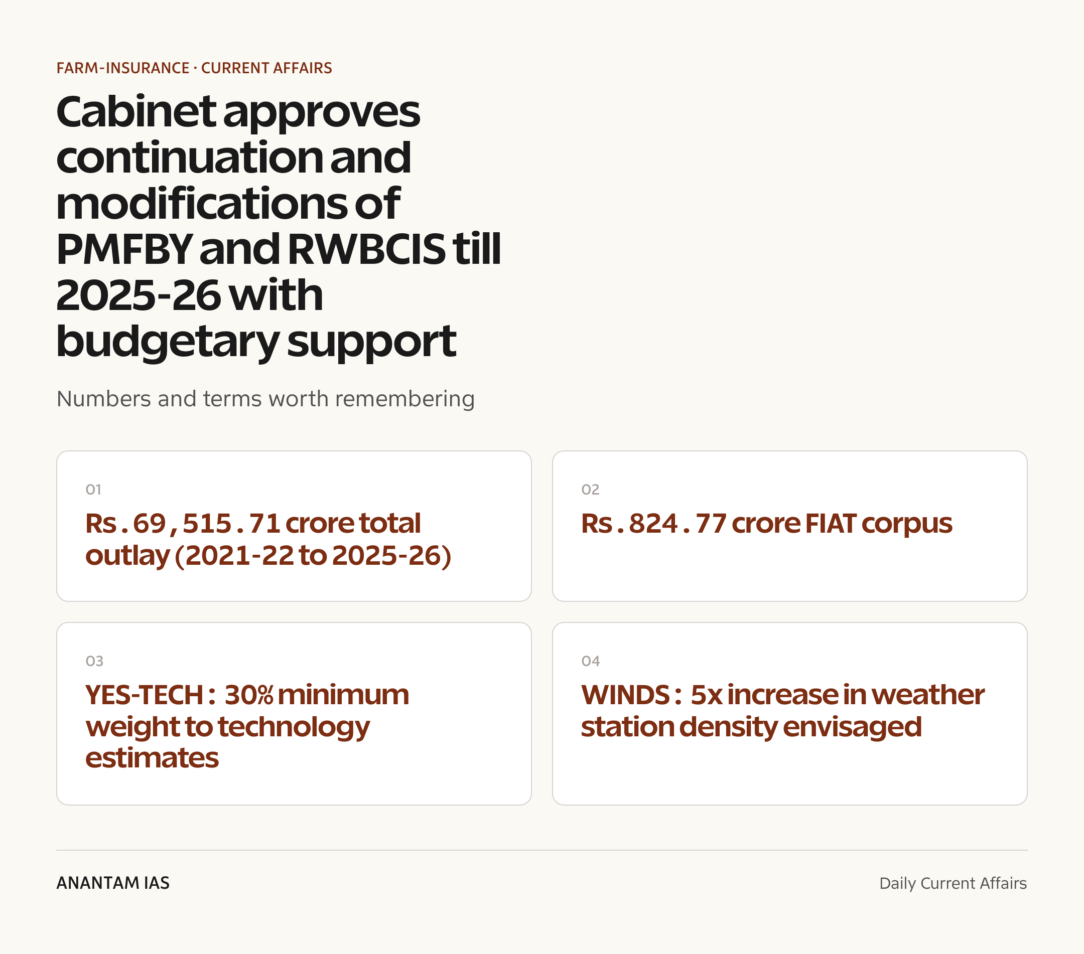 Cabinet approves continuation and modifications of PMFBY and RWBCIS till 2025-26 with budgetary support — quick facts