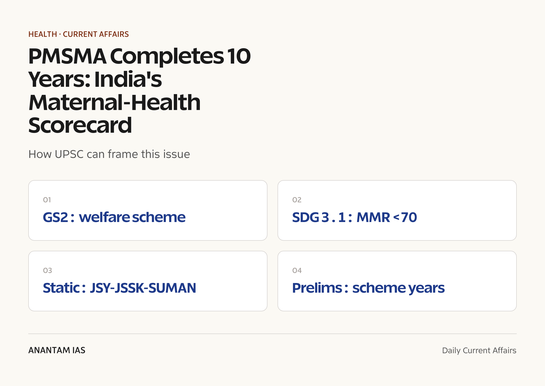 PMSMA Completes 10 Years: India's Maternal-Health Scorecard — exam lens