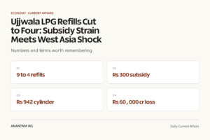 Ujjwala LPG Refills Cut to Four: Subsidy Strain Meets West Asia Shock (UPSC GS2/GS3) graphic 1 for UPSC current affairs