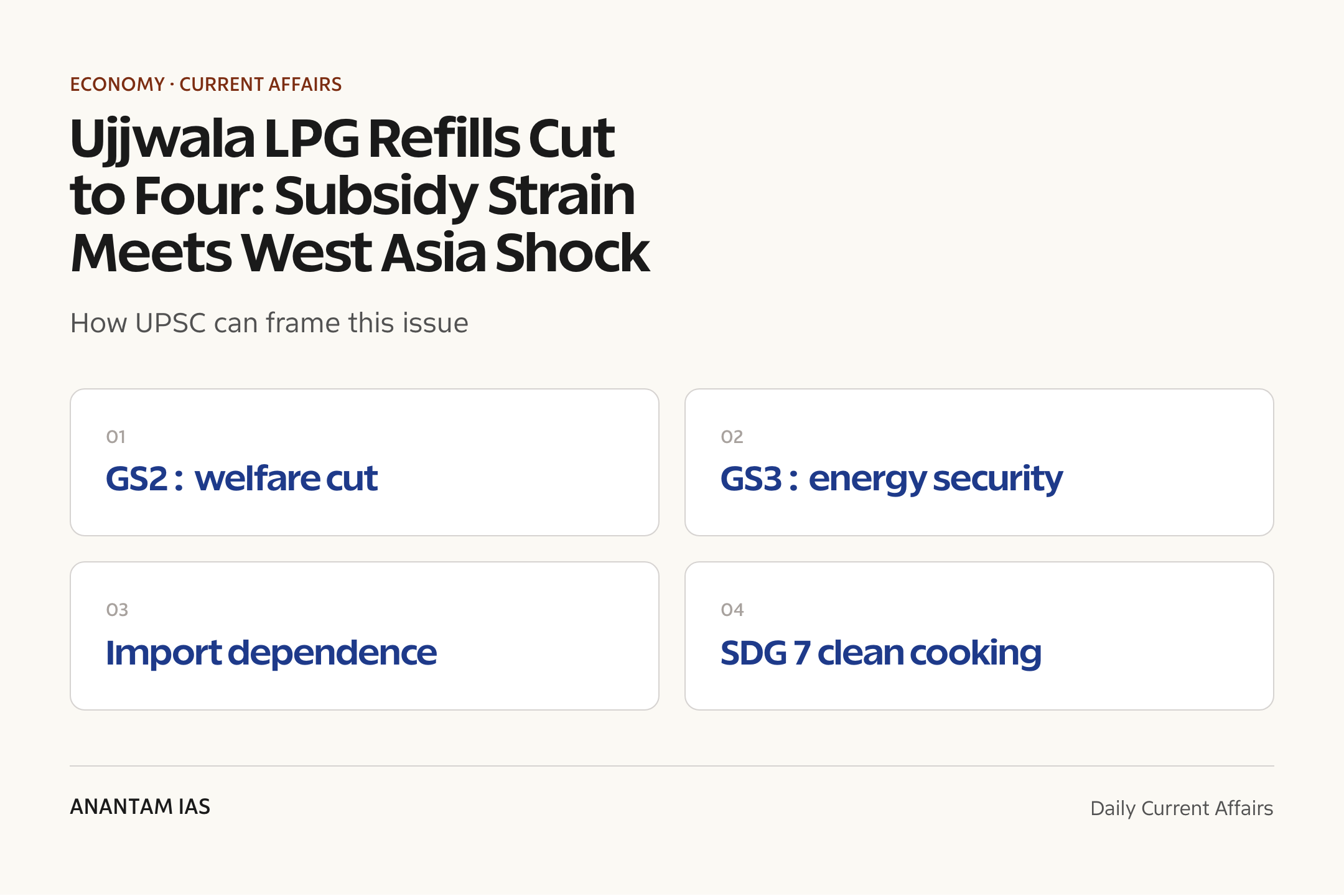Ujjwala LPG Refills Cut to Four: Subsidy Strain Meets West Asia Shock (UPSC GS2/GS3) — exam lens