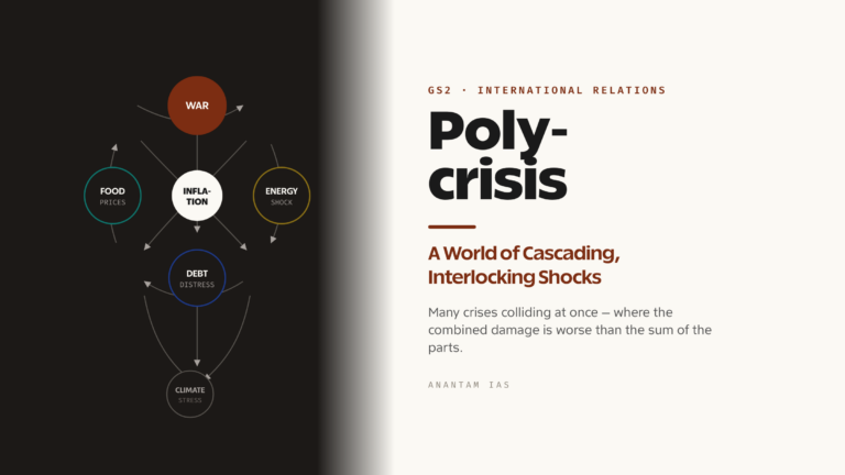 Polycrisis and Permacrisis: A World of Cascading, Interlocking Shocks (UPSC GS2/GS3)