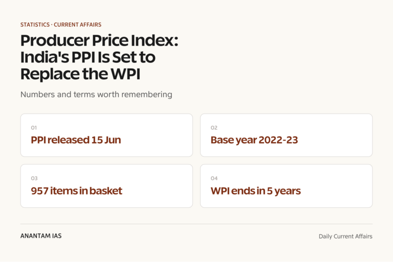 Producer Price Index: India's PPI Is Set to Replace the WPI graphic 1 for UPSC current affairs