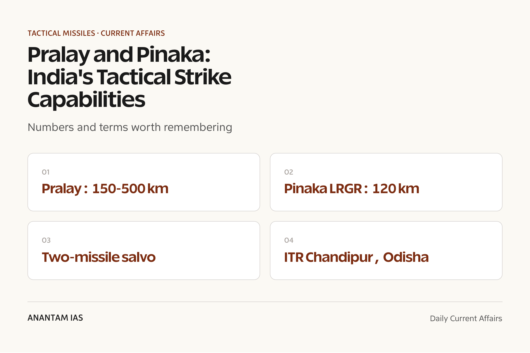 Pralay and Pinaka: India's Tactical Strike Capabilities — quick facts