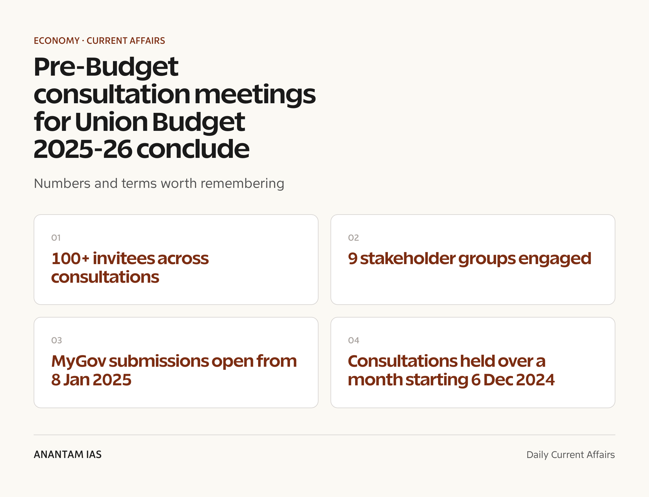 Pre-Budget consultation meetings for Union Budget 2025-26 conclude — quick facts