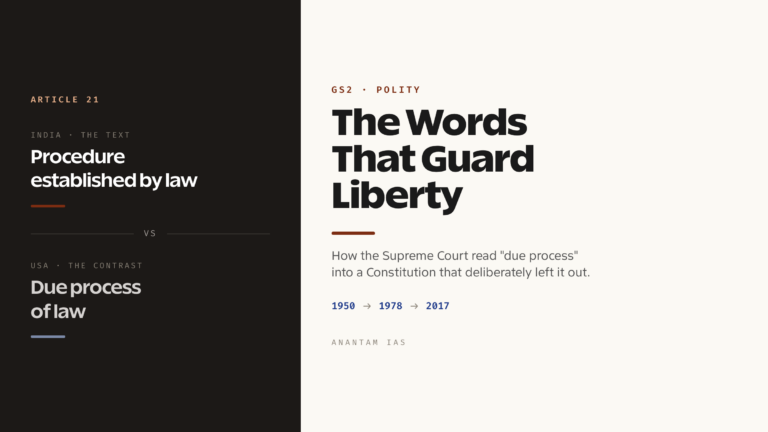 Procedure Established by Law vs Due Process of Law (UPSC Polity)