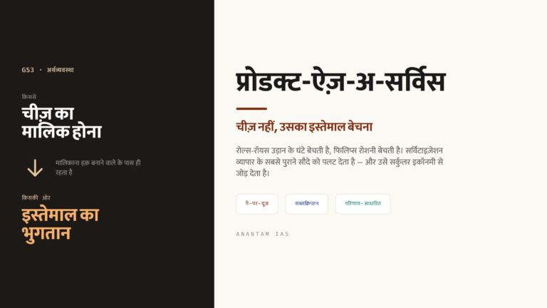 प्रोडक्ट-ऐज़-अ-सर्विस: चीज़ें खरीदने से इस्तेमाल के लिए भुगतान तक (UPSC अर्थव्यवस्था)