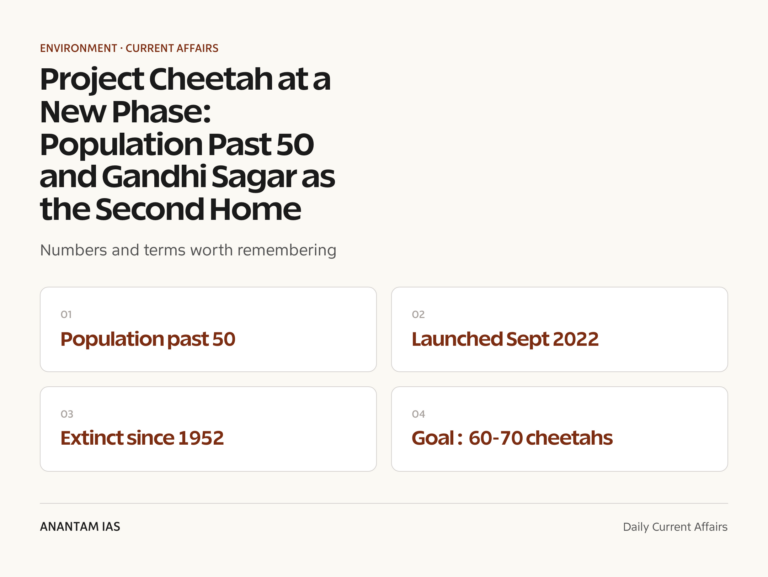 Project Cheetah at a New Phase: Population Past 50 and Gandhi Sagar as the Second Home graphic 1 for UPSC current affairs