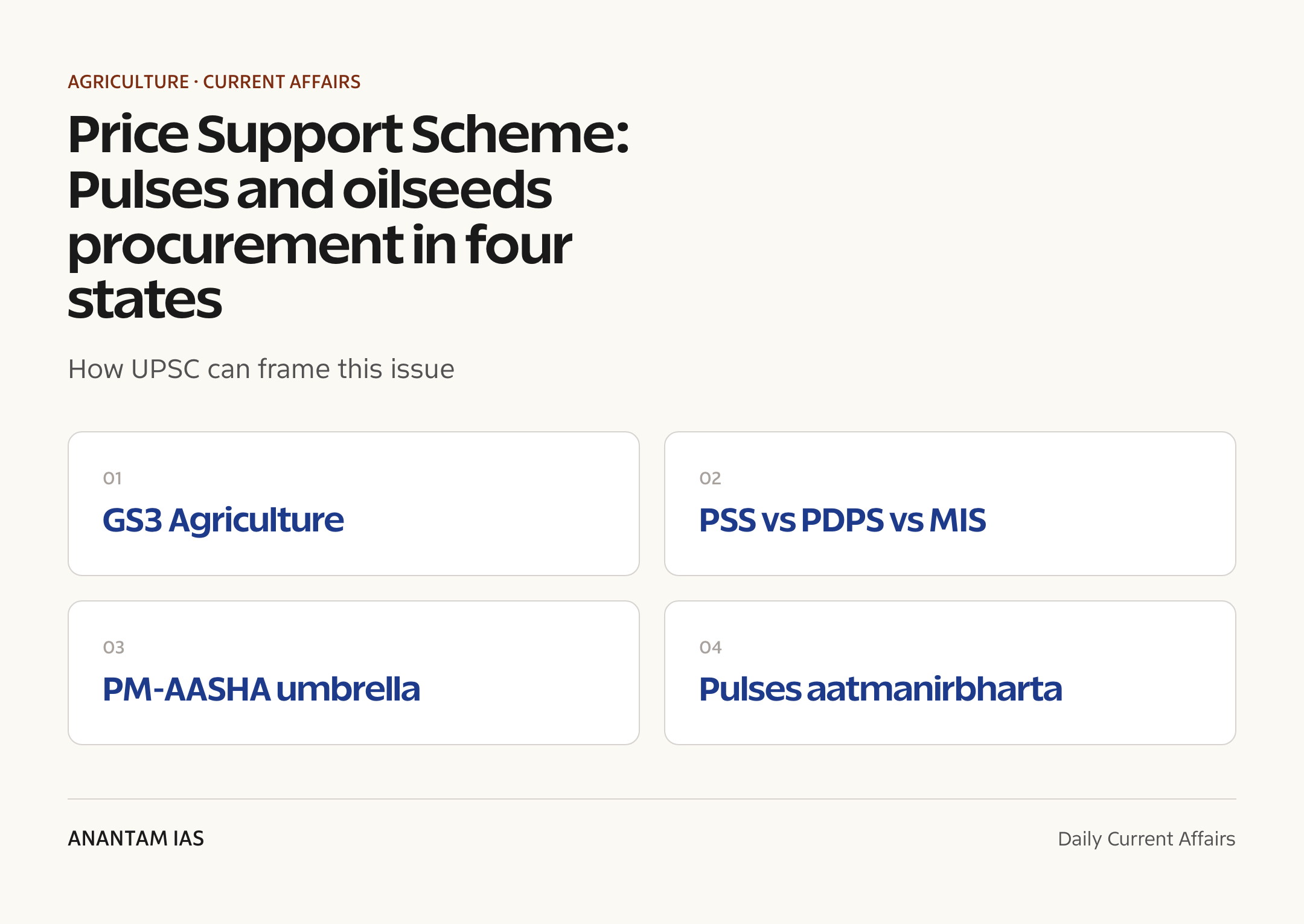 Price Support Scheme: Pulses and oilseeds procurement in four states — exam lens