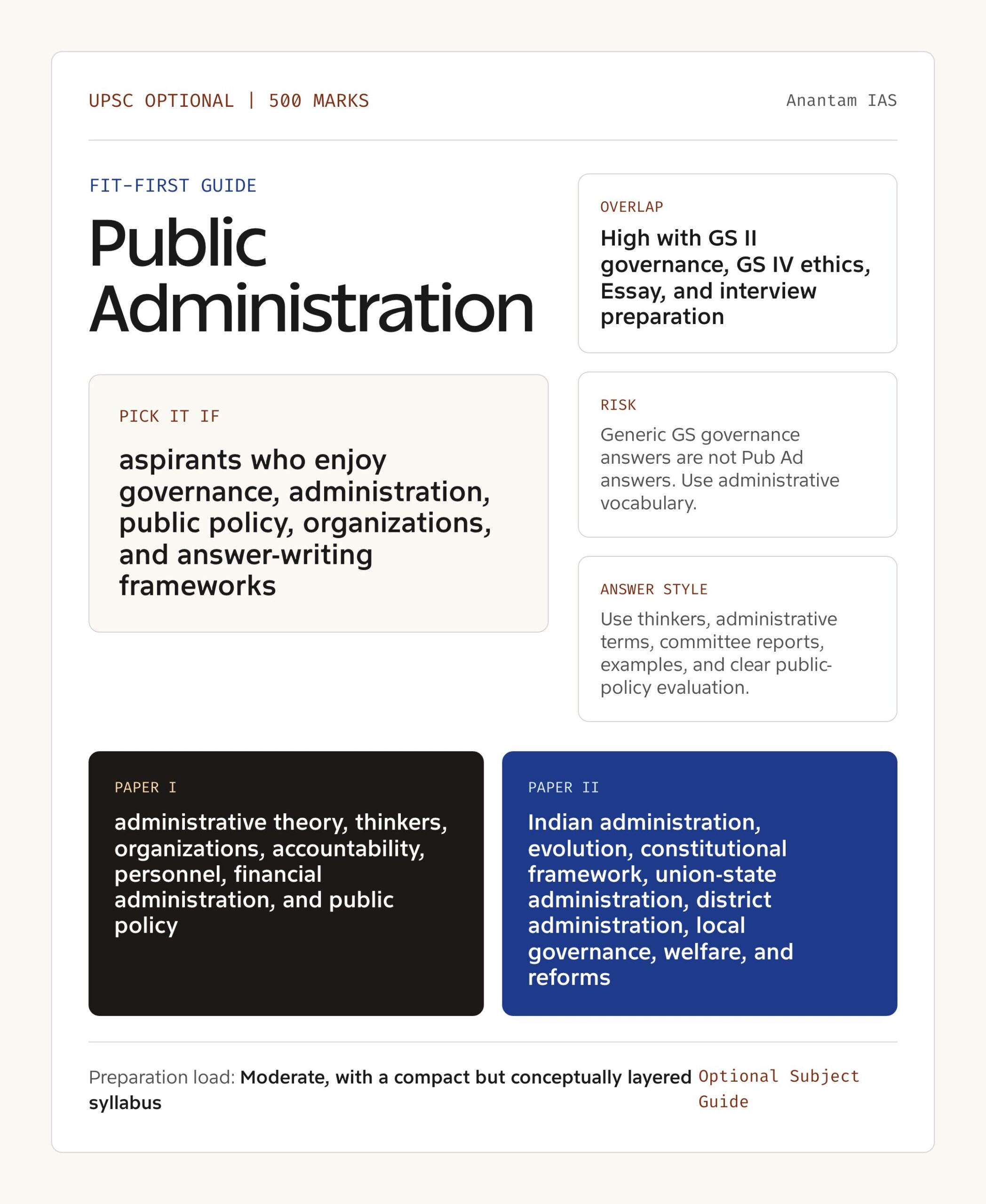 Public Administration Optional UPSC guide showing fit, GS overlap, risk and answer style