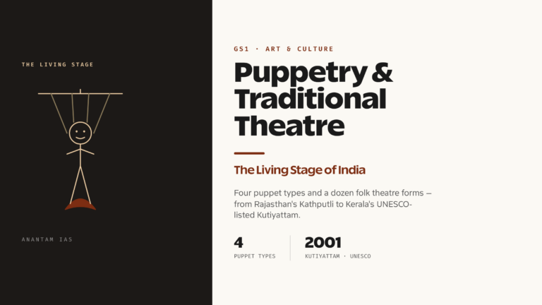 Puppetry and Traditional Theatre Forms of India (UPSC Art and Culture)