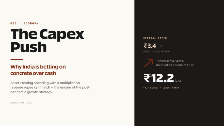 Push for Capital Expenditure in India (UPSC Economy)