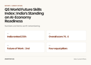 QS World Future Skills Index: India's Standing on AI-Economy Readiness graphic 1 for UPSC current affairs