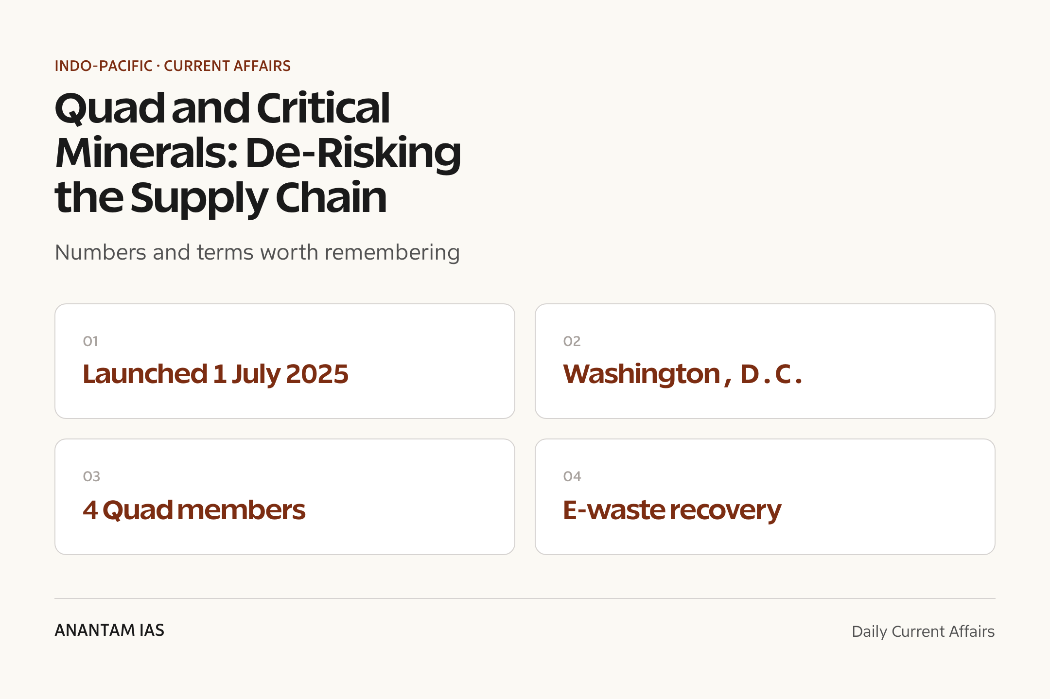 Quad and Critical Minerals: De-Risking the Supply Chain — quick facts