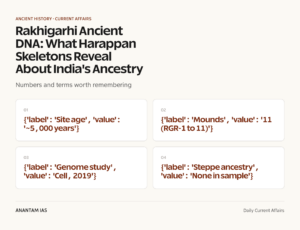 Rakhigarhi Ancient DNA: What Harappan Skeletons Reveal About India's Ancestry graphic 1 for UPSC current affairs