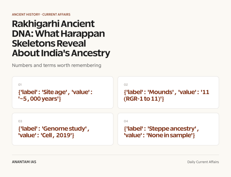 Rakhigarhi Ancient DNA: What Harappan Skeletons Reveal About India's Ancestry graphic 1 for UPSC current affairs
