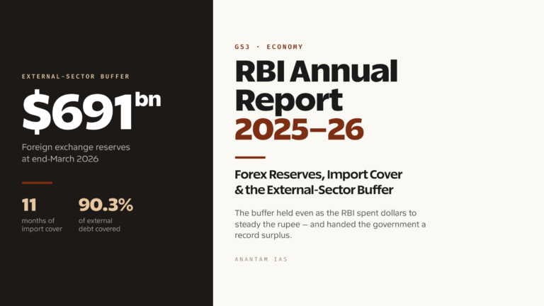 RBI Annual Report 2025-26: Forex Reserves, Import Cover and the External-Sector Buffer (UPSC Economy)