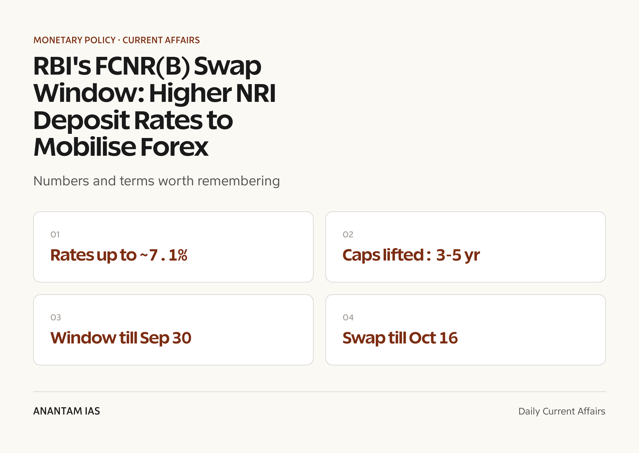RBI's FCNR(B) Swap Window: Higher NRI Deposit Rates to Mobilise Forex — quick facts