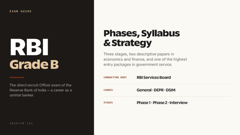 RBI Grade B Exam Guide: Phases, Syllabus and Strategy