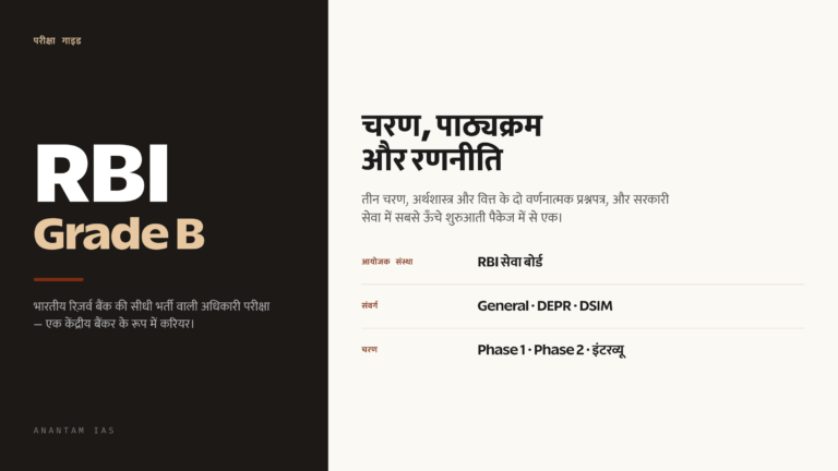 RBI Grade B परीक्षा गाइड: चरण, पाठ्यक्रम और रणनीति