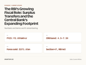 The RBI's Growing Fiscal Role: Surplus Transfers and the Central Bank's Expanding Footprint graphic 1 for UPSC current affairs