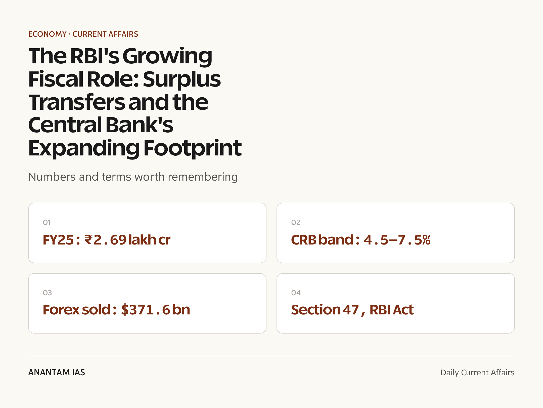 The RBI's Growing Fiscal Role: Surplus Transfers and the Central Bank's Expanding Footprint — quick facts