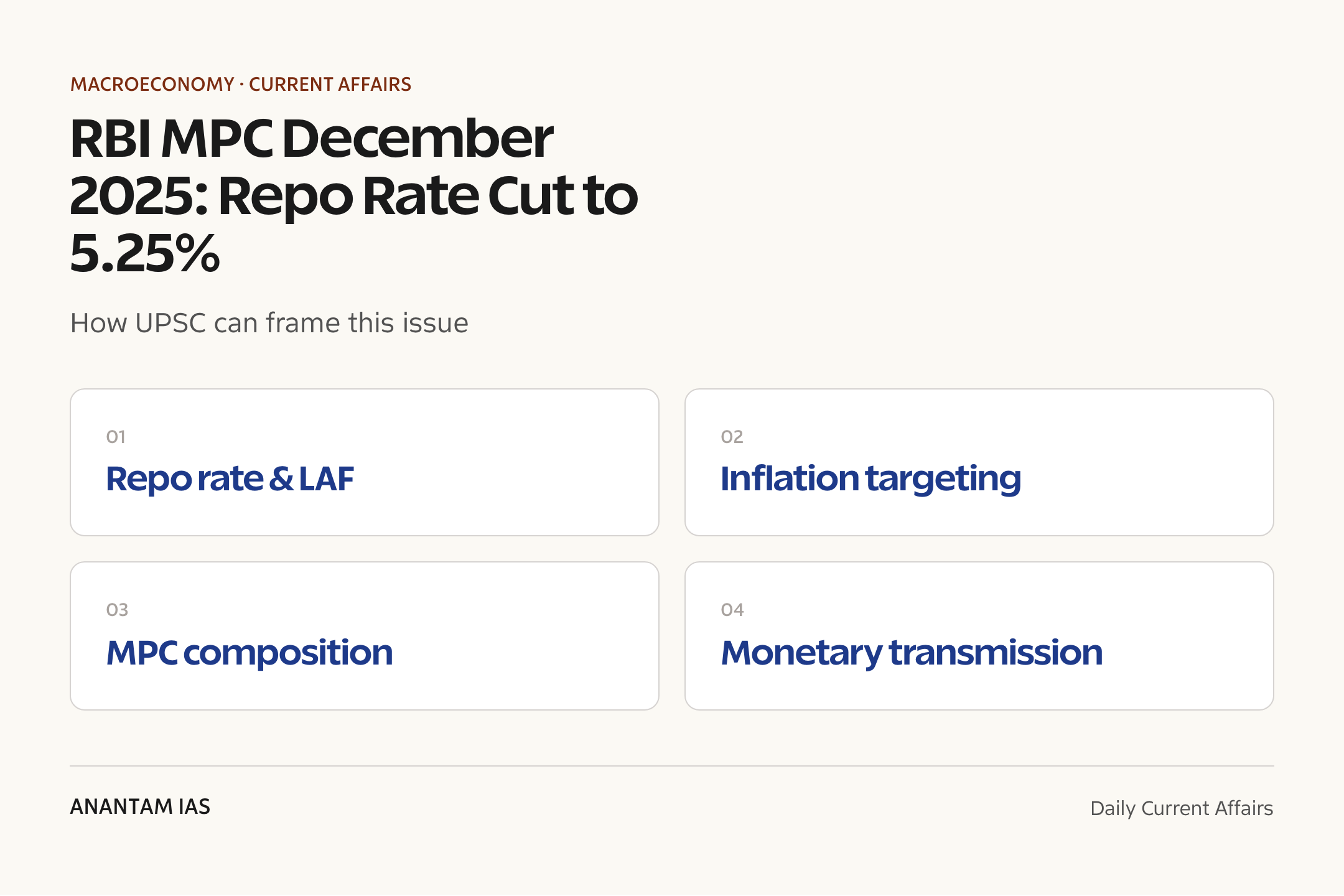 RBI MPC December 2025: Repo Rate Cut to 5.25% — exam lens