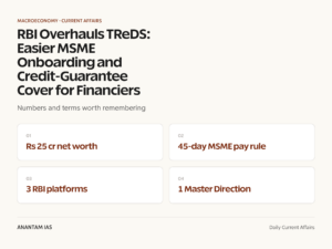 RBI Overhauls TReDS: Easier MSME Onboarding and Credit-Guarantee Cover for Financiers graphic 1 for UPSC current affairs