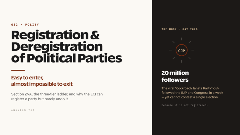 Registration and Deregistration of Political Parties (UPSC Polity)
