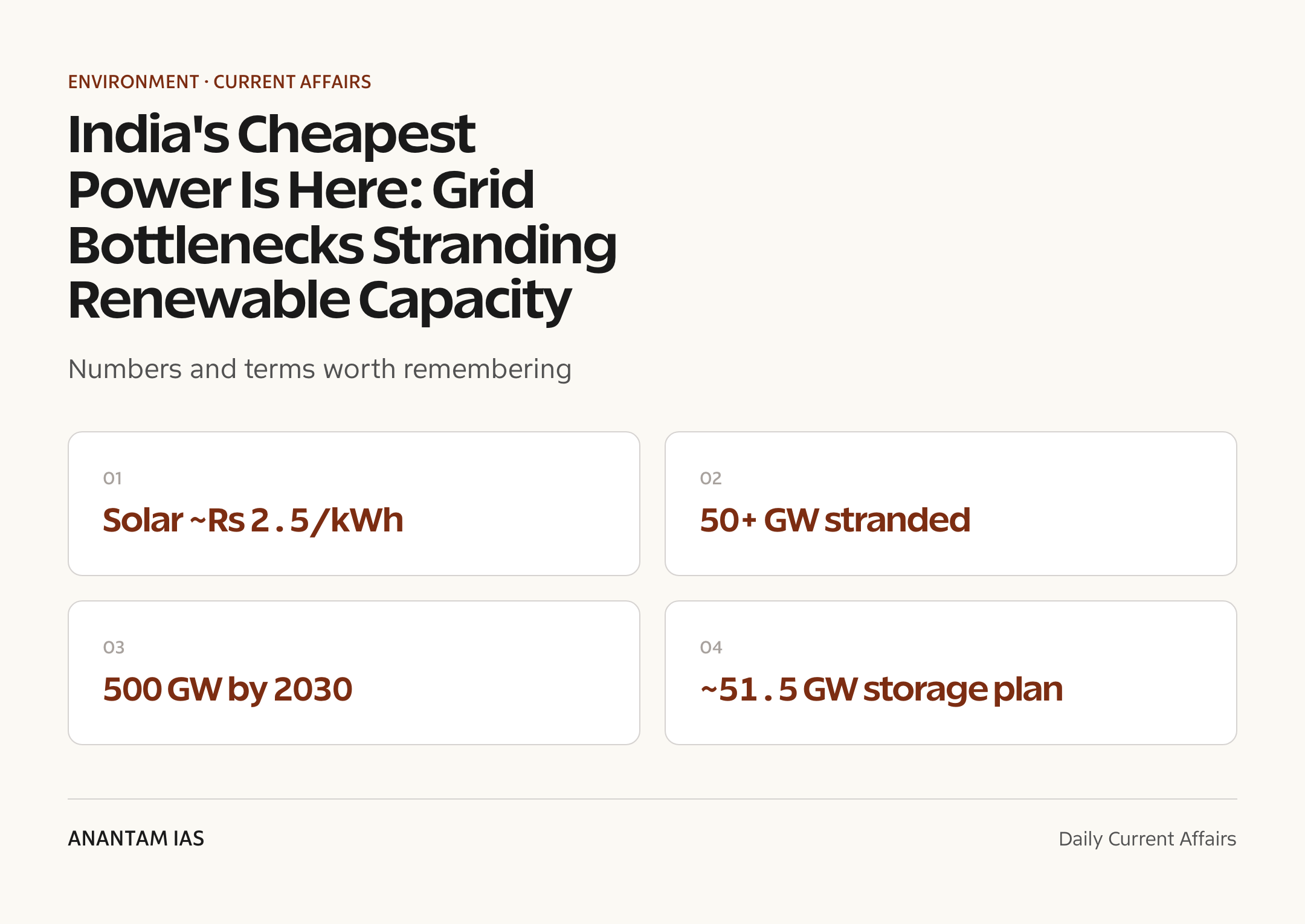 India's Cheapest Power Is Here: Grid Bottlenecks Stranding Renewable Capacity — quick facts