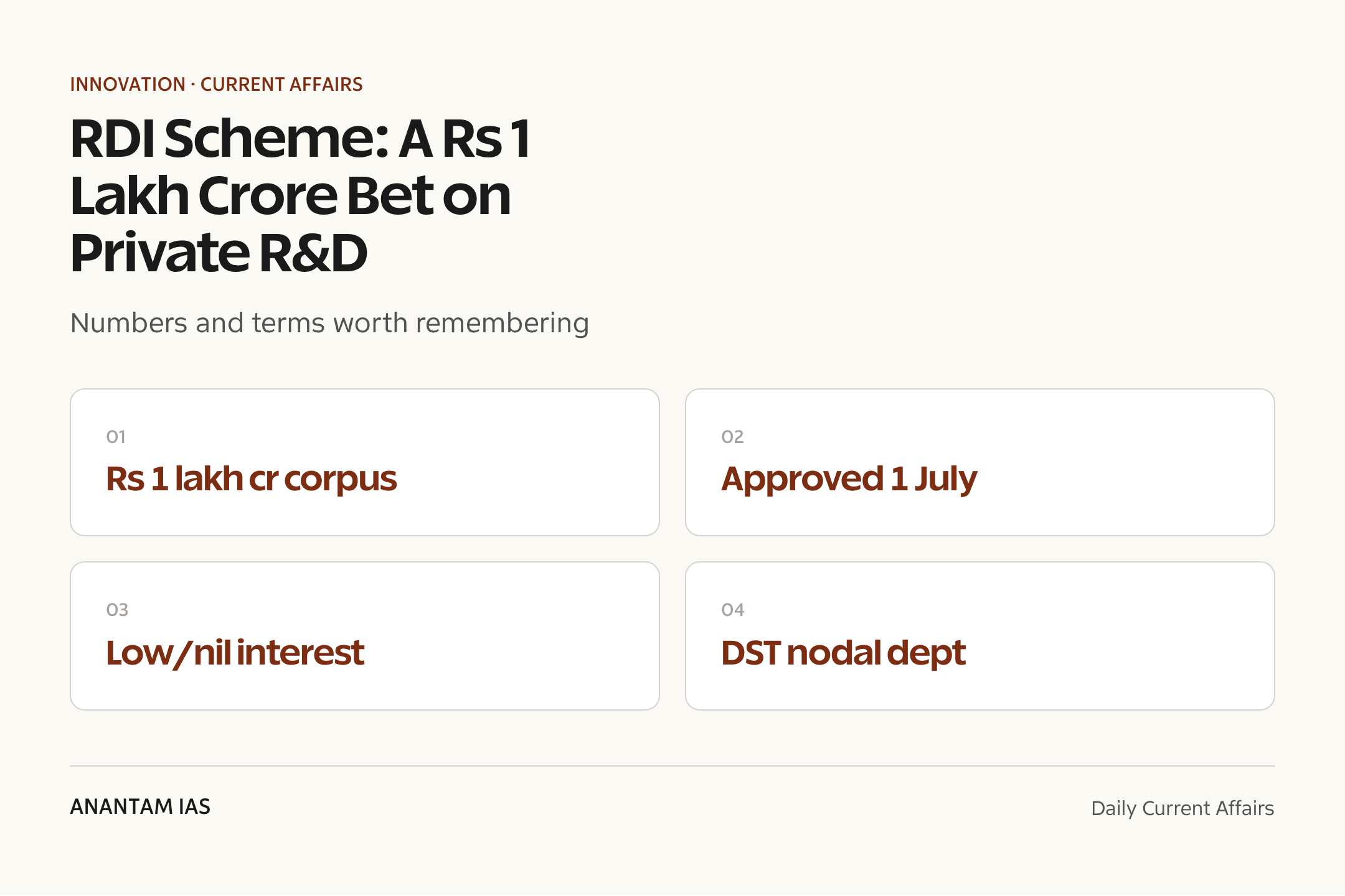 RDI Scheme: A Rs 1 Lakh Crore Bet on Private R&D — quick facts