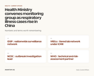 Health Ministry convenes monitoring group as respiratory illness cases rise in China graphic 1 for UPSC current affairs