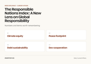 The Responsible Nations Index: A New Lens on Global Responsibility graphic 1 for UPSC current affairs