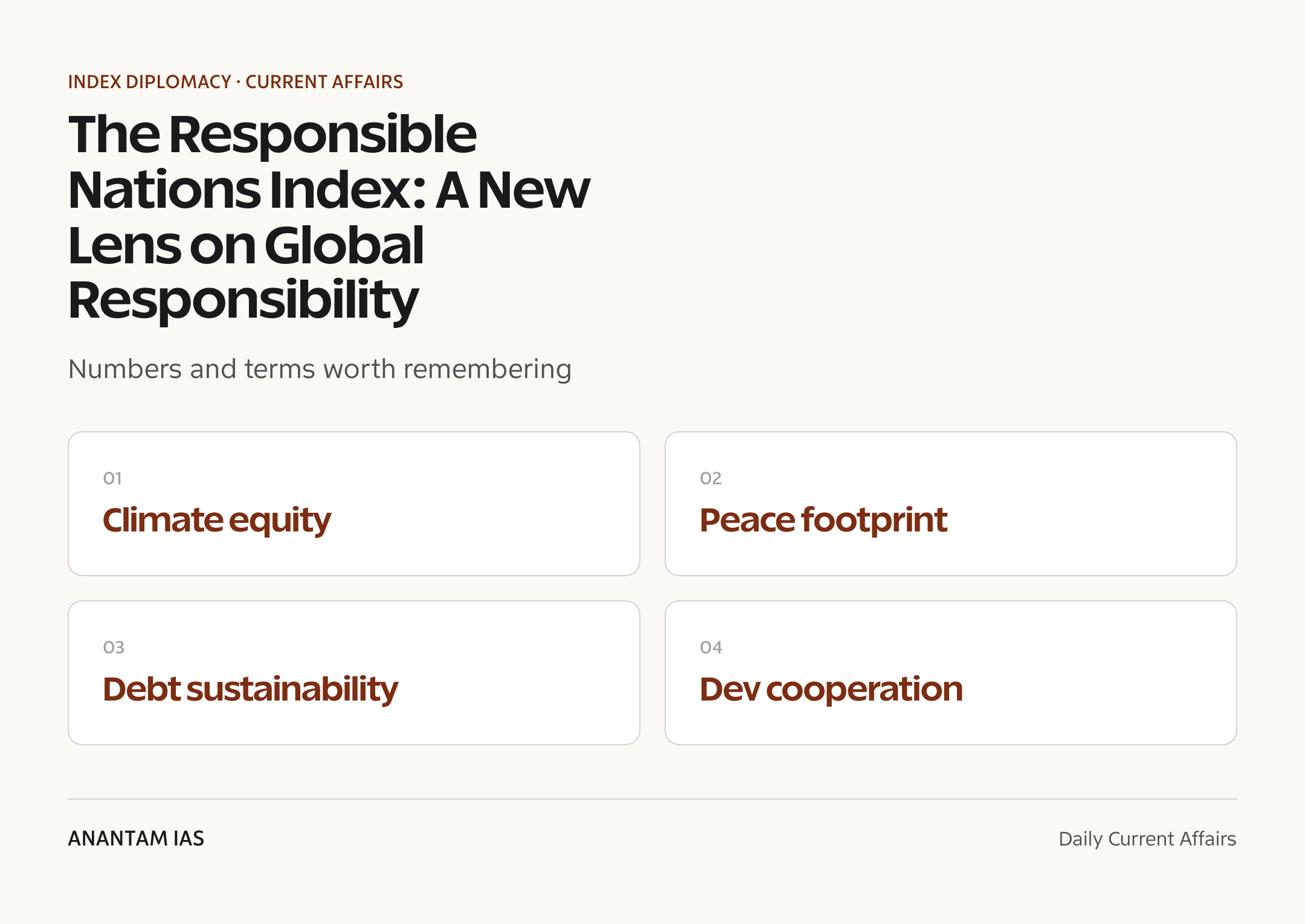 The Responsible Nations Index: A New Lens on Global Responsibility — quick facts