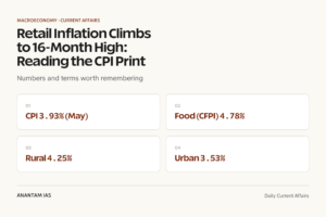 Retail Inflation Climbs to 16-Month High: Reading the CPI Print graphic 1 for UPSC current affairs