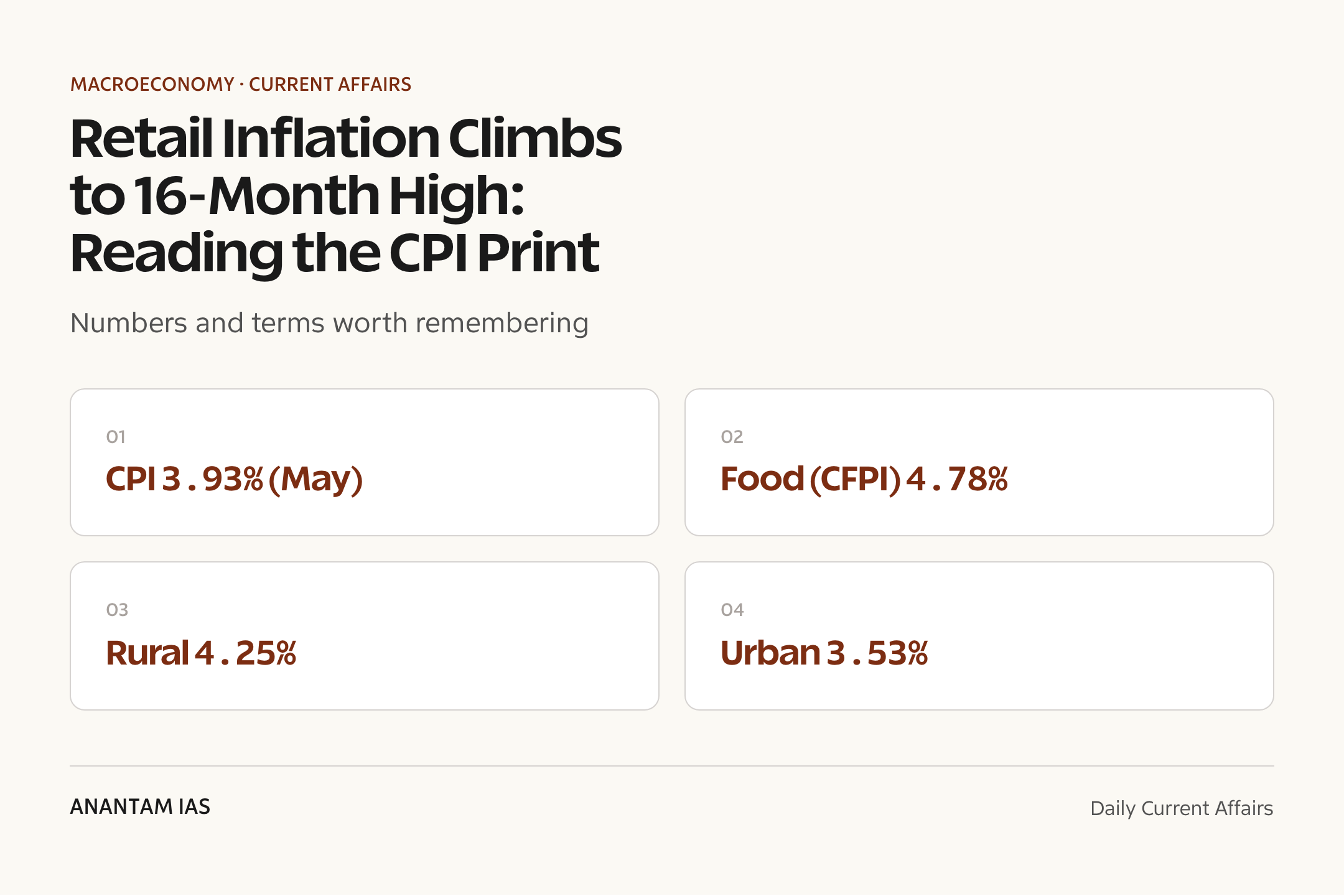 Retail Inflation Climbs to 16-Month High: Reading the CPI Print — quick facts