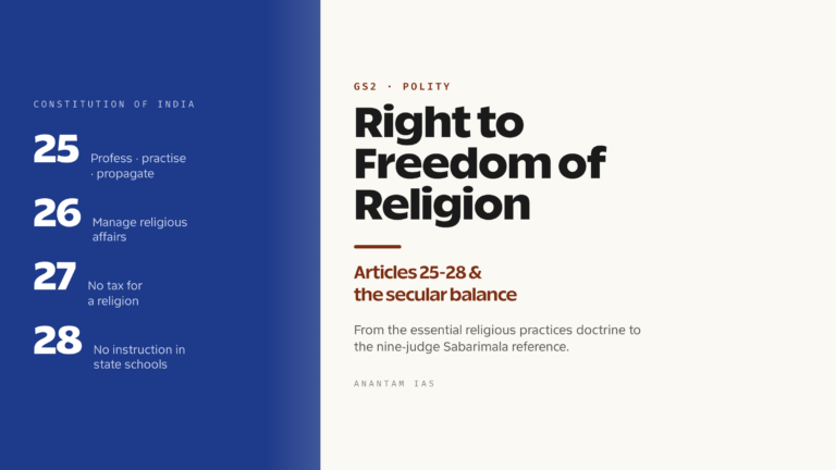 Right to Freedom of Religion: Articles 25-28 (UPSC Polity)