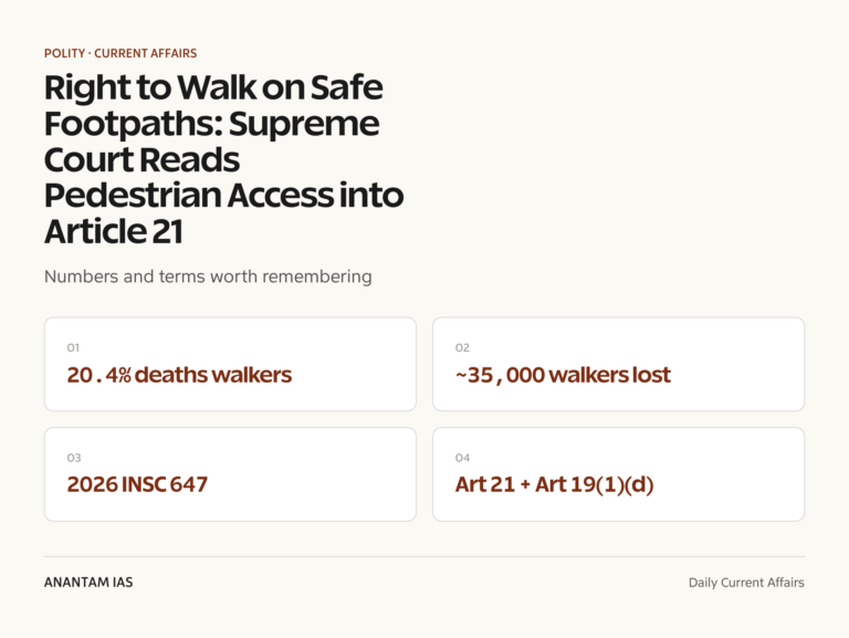 Right to Walk on Safe Footpaths: Supreme Court Reads Pedestrian Access into Article 21 graphic 1 for UPSC current affairs